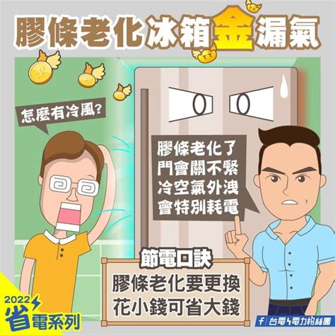 冰箱放陽台耗電|不只冷氣！NG行為讓冰箱成「吃電怪獸」 教你8絕招。